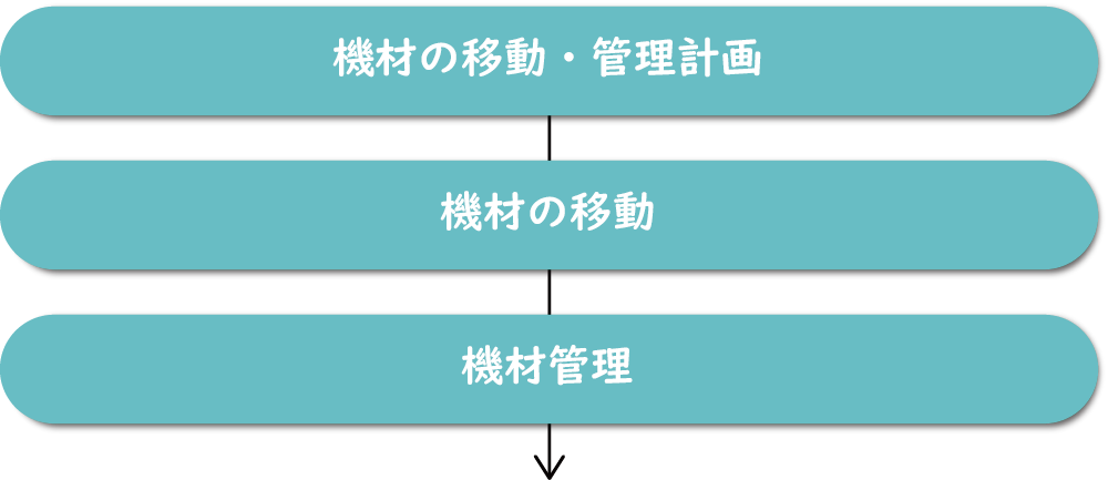 教育環境の整備